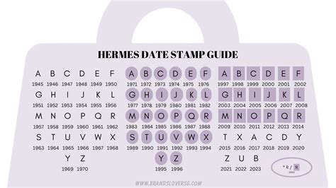 hermes stamp r year|2024 hermes handbag stamp year.